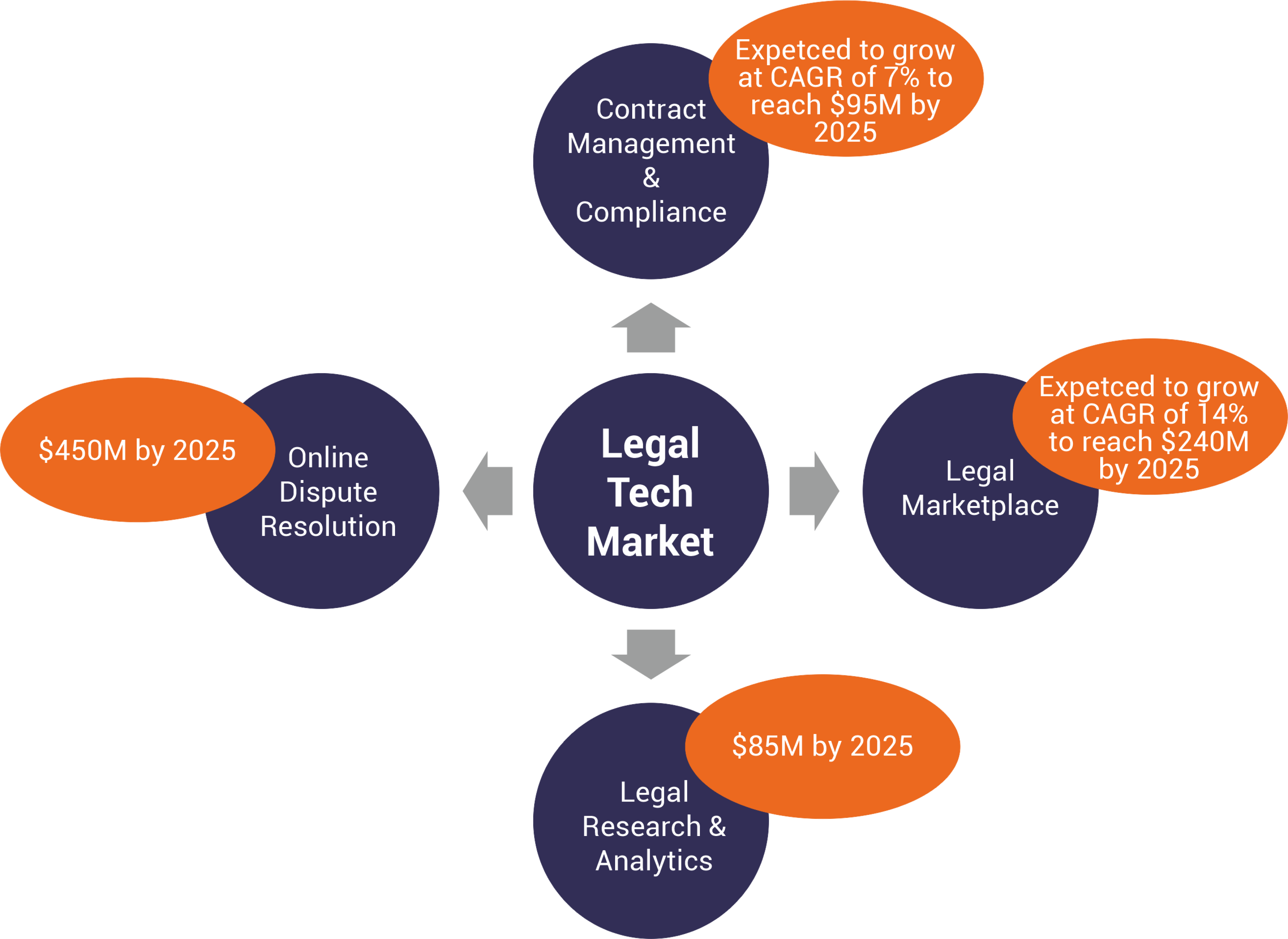 Market flow image