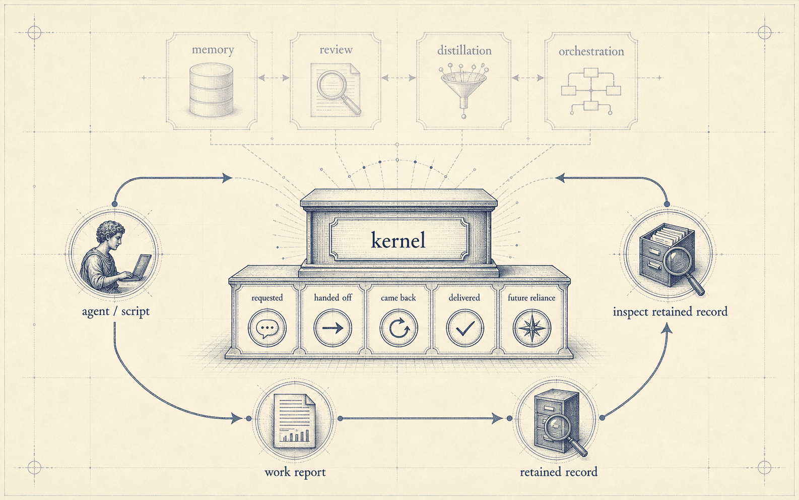 No agent works alone: Introducing CommonGround Kernel preview ...