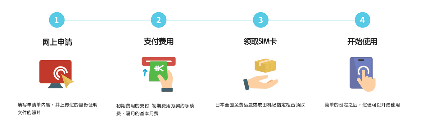 简体支付流程.png