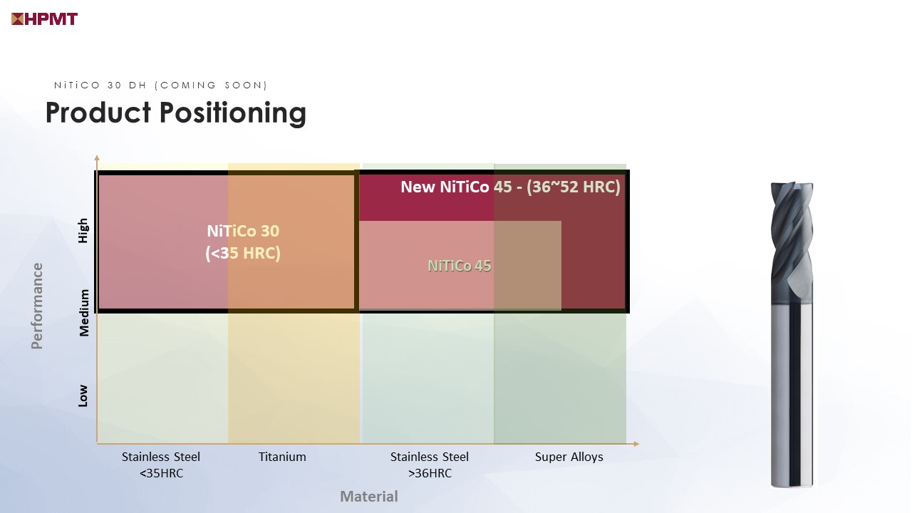 HPMT NiTiCo 30 Series End Mill