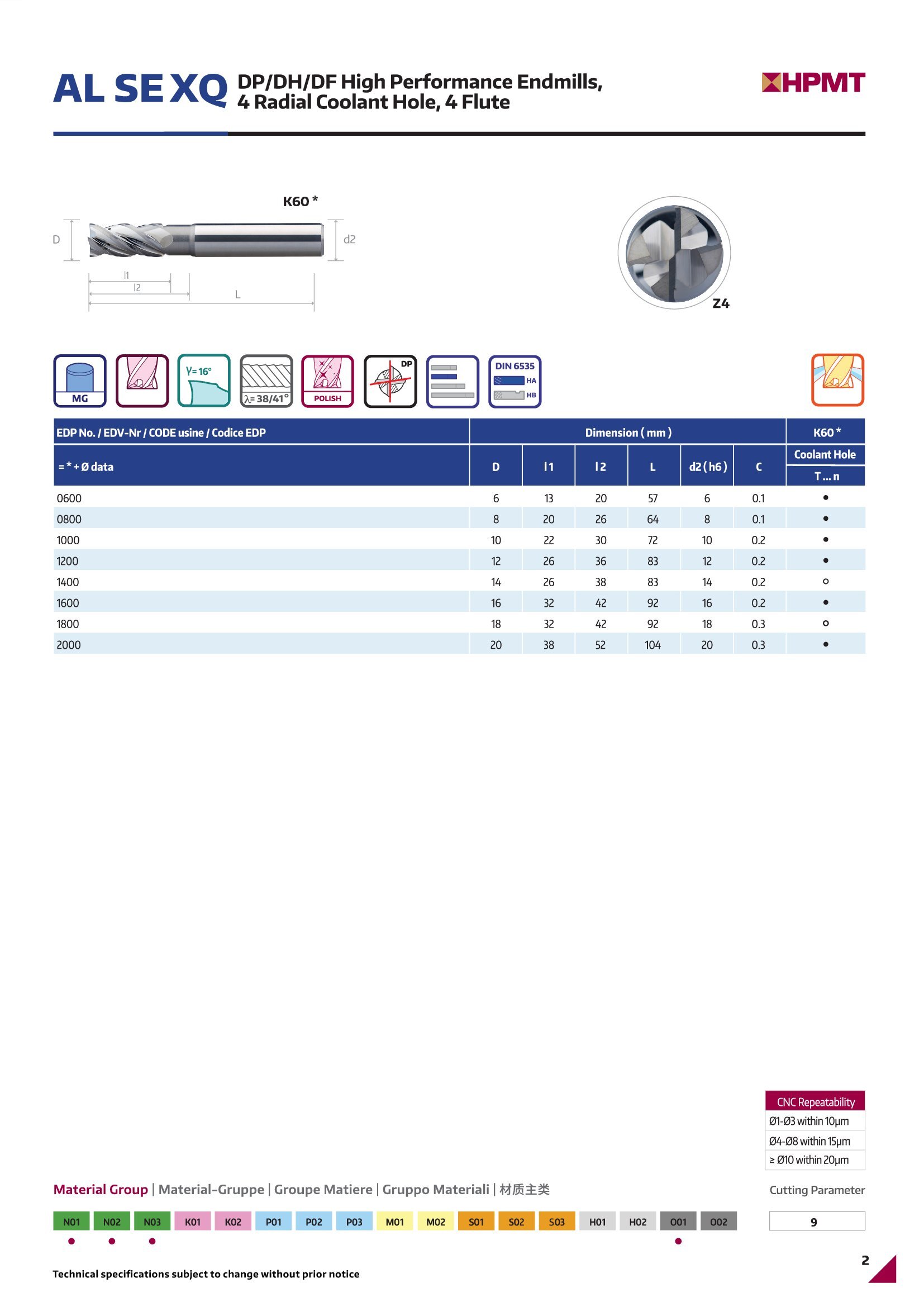 HPMT  XQ Alu Cutter