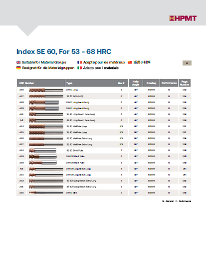 HPMT SE 60 Series End Mill