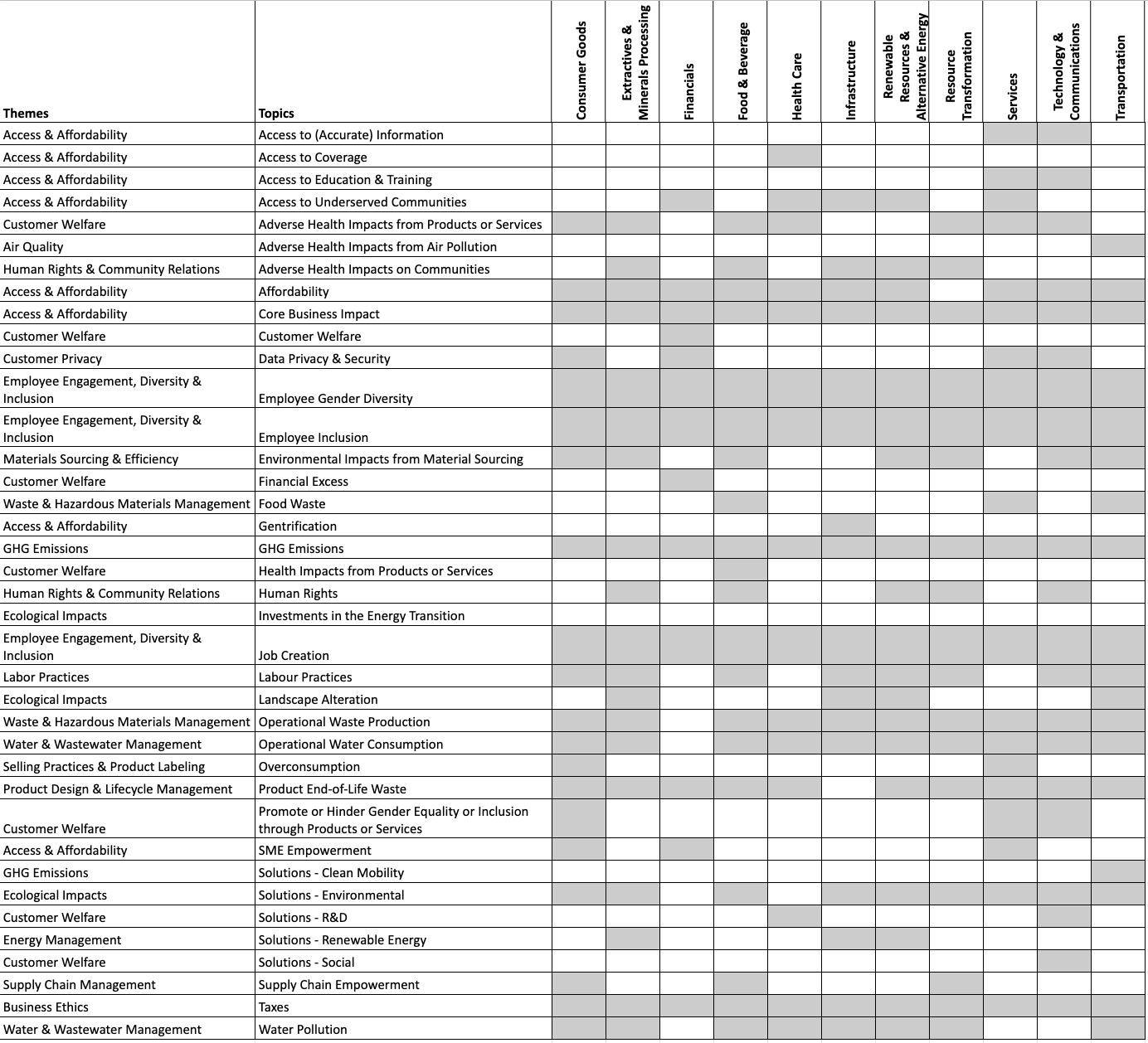 Sector/Topic/Theme Matrix