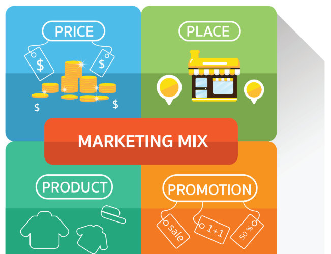 Las 4 P's del marketing mix