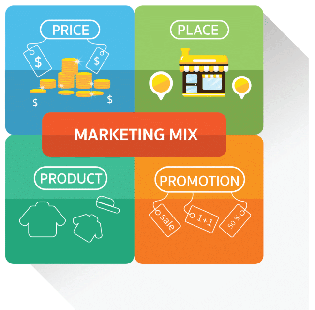 El marketing mix: las 4 P's y otras variables importantes