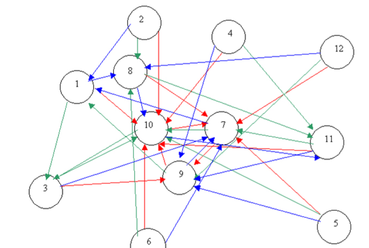 La representación gráfica