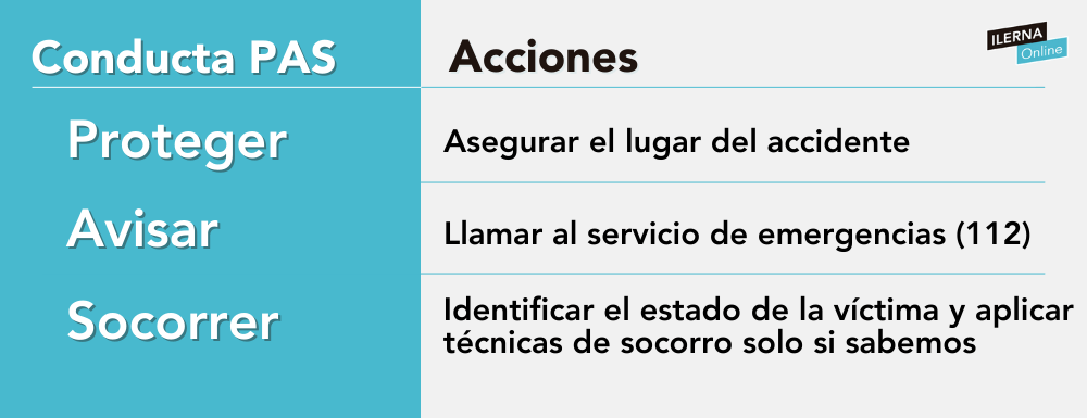 Técnico/a en Emergencias Sanitarias, CFGM