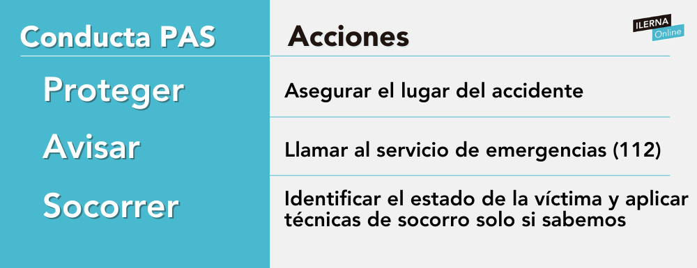 Cómo actuar ante urgencias y emergencias sanitarias. IL3-UB