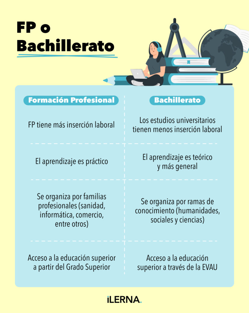 Diferencias FP o Bachillerato