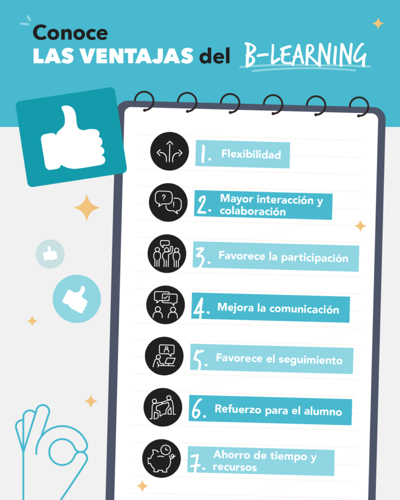 Conoce las ventajas del blended learning 