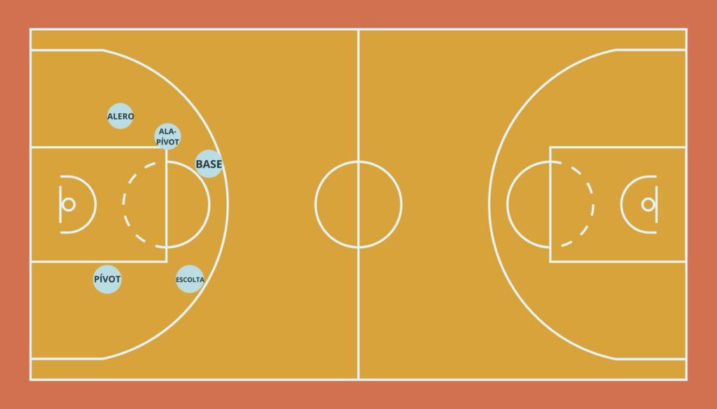 Descubrir 91+ imagen numero de jugadores en el basquetbol