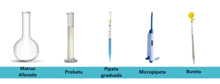 Material de laboratorio, qué es y para qué sirve | ILERNA