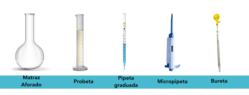 Probeta Cilindro Graduada Medida Laboratorio Química Profesional