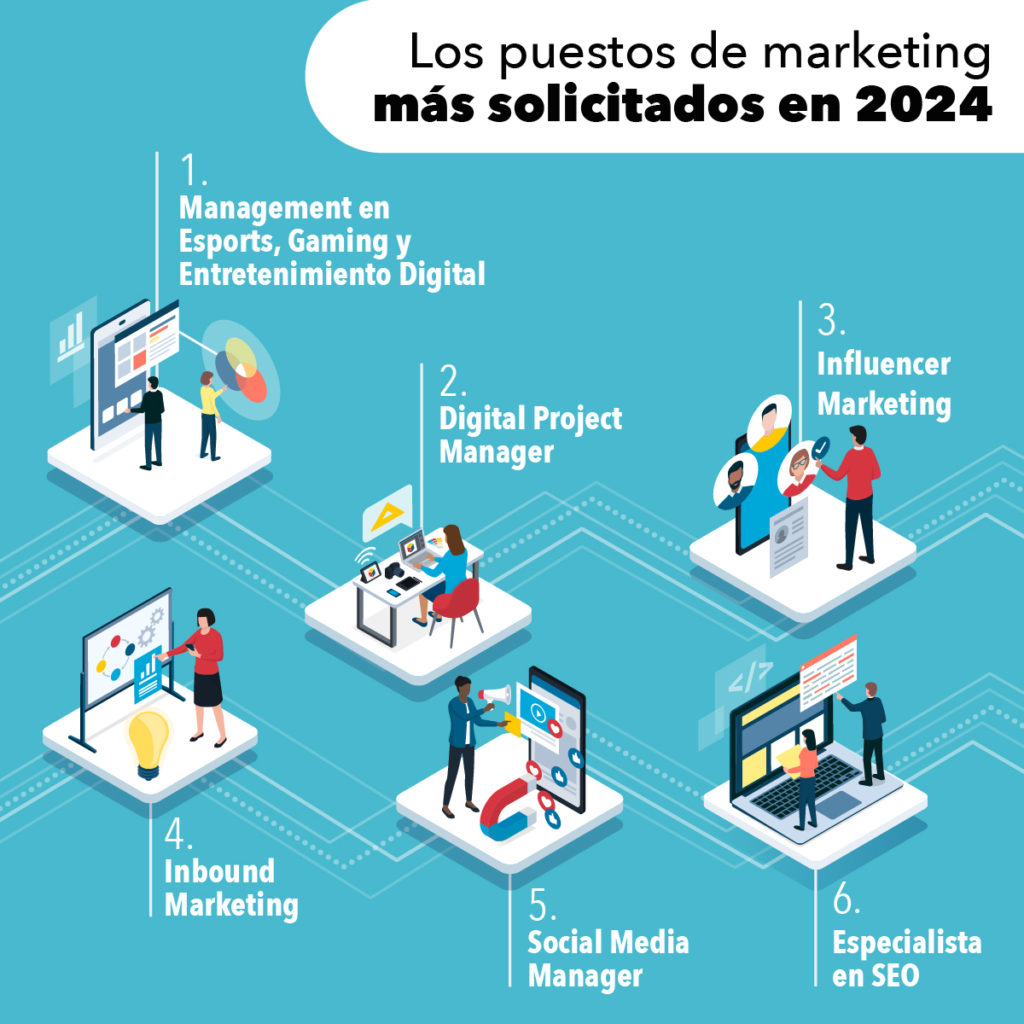 Conoce los puestos de trabajo en marketing más demandados en 2024