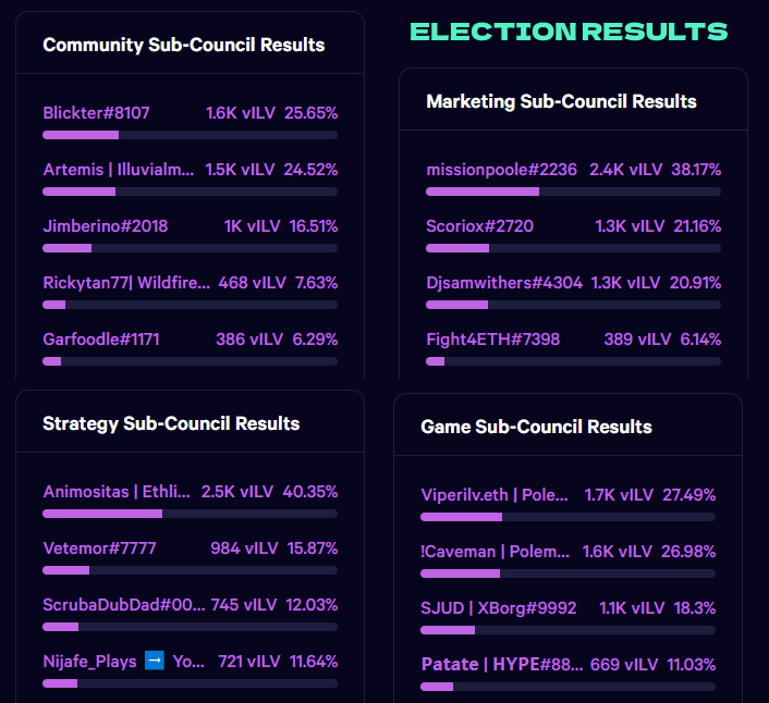 Election Results