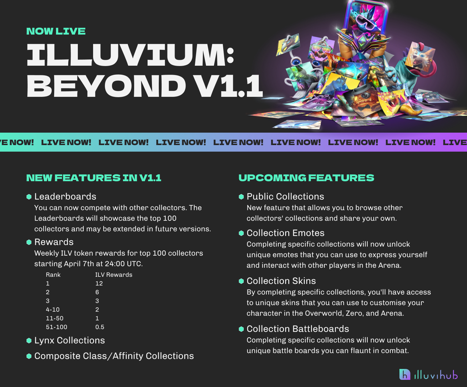 Illuvium Beyond Update Infographic