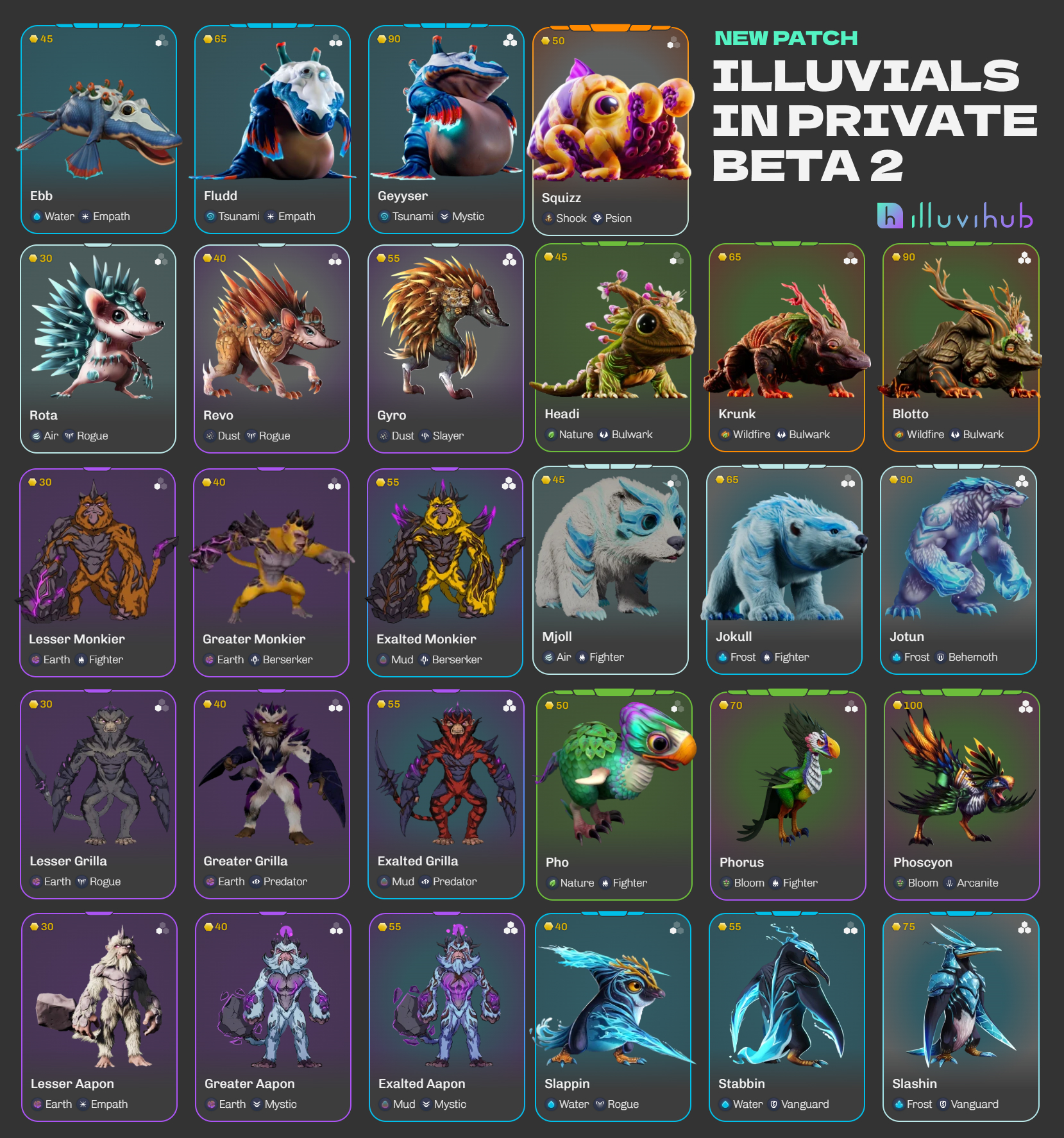 New Illuvials PB2 Infographic