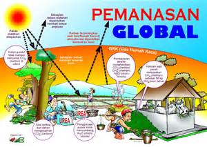 Image result for gambar pemanasan global