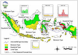 iklim laut