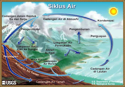 4 Proses Terjadinya Hujan Secara Singkat Gambar Video