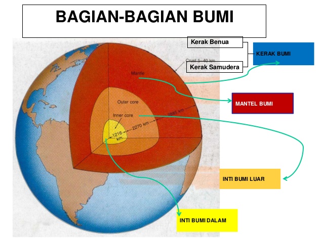 Kerak Bumi dan Penjelasannya  IlmuGeografi com