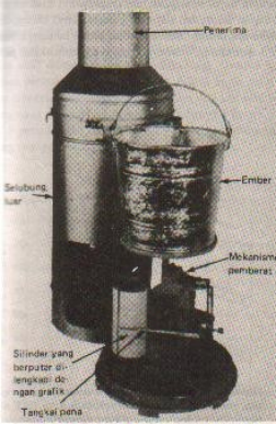 9 Alat Pengukur Curah Hujan dan Cara Kerjanya - IlmuGeografi.com