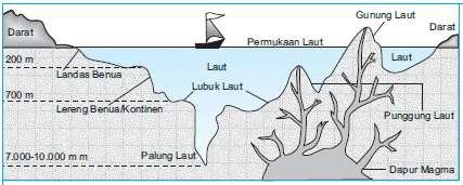 78 Gambar Bentuk Muka Bumi Jepang Gambar Pixabay