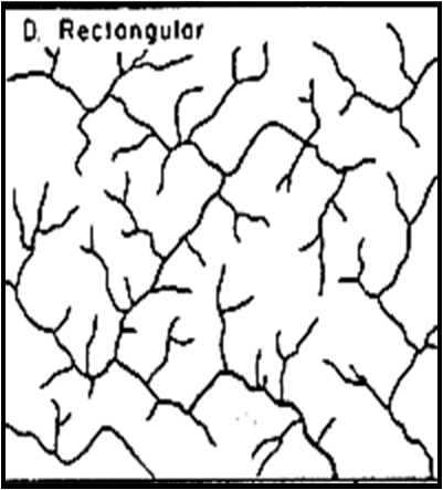Image result for bentuk aliran rectangular