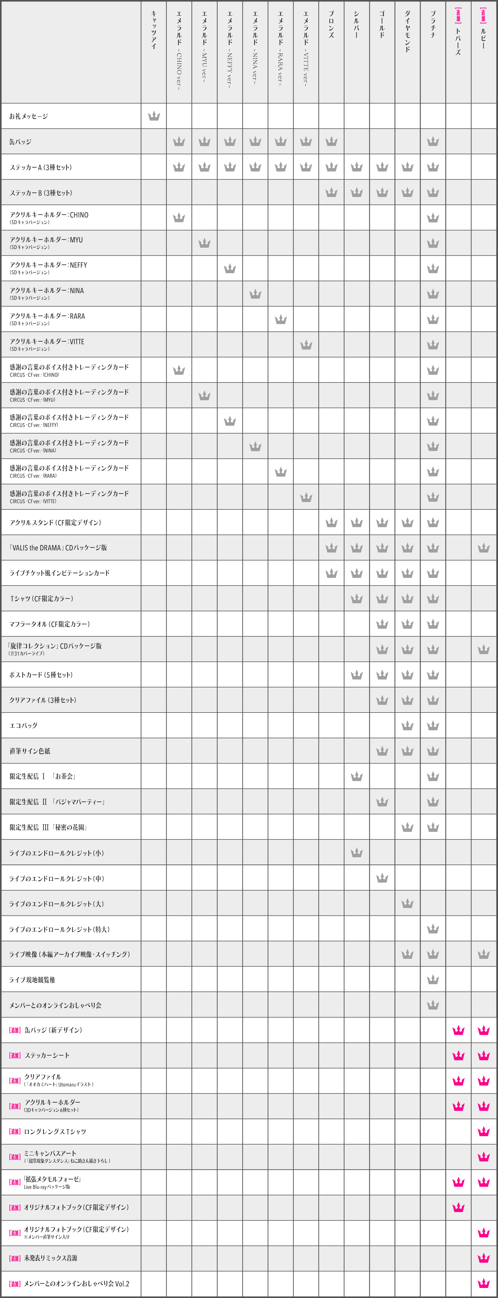 うぶごえ Valis 念願の初ワンマンライブを全編無料配信でお届けしたい