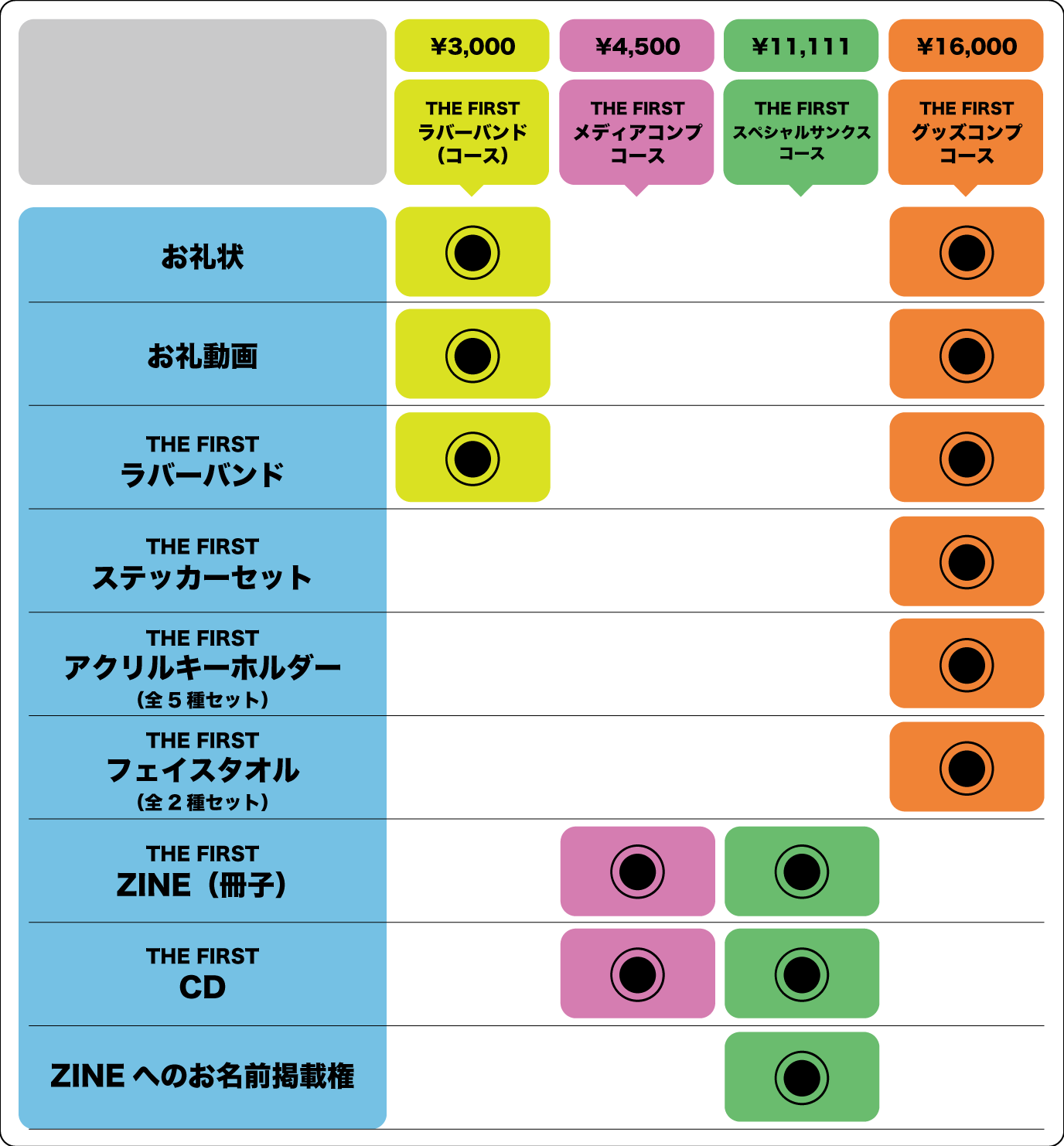 タレントグッズビーファースト be first ザファースト　クラウドファンディング