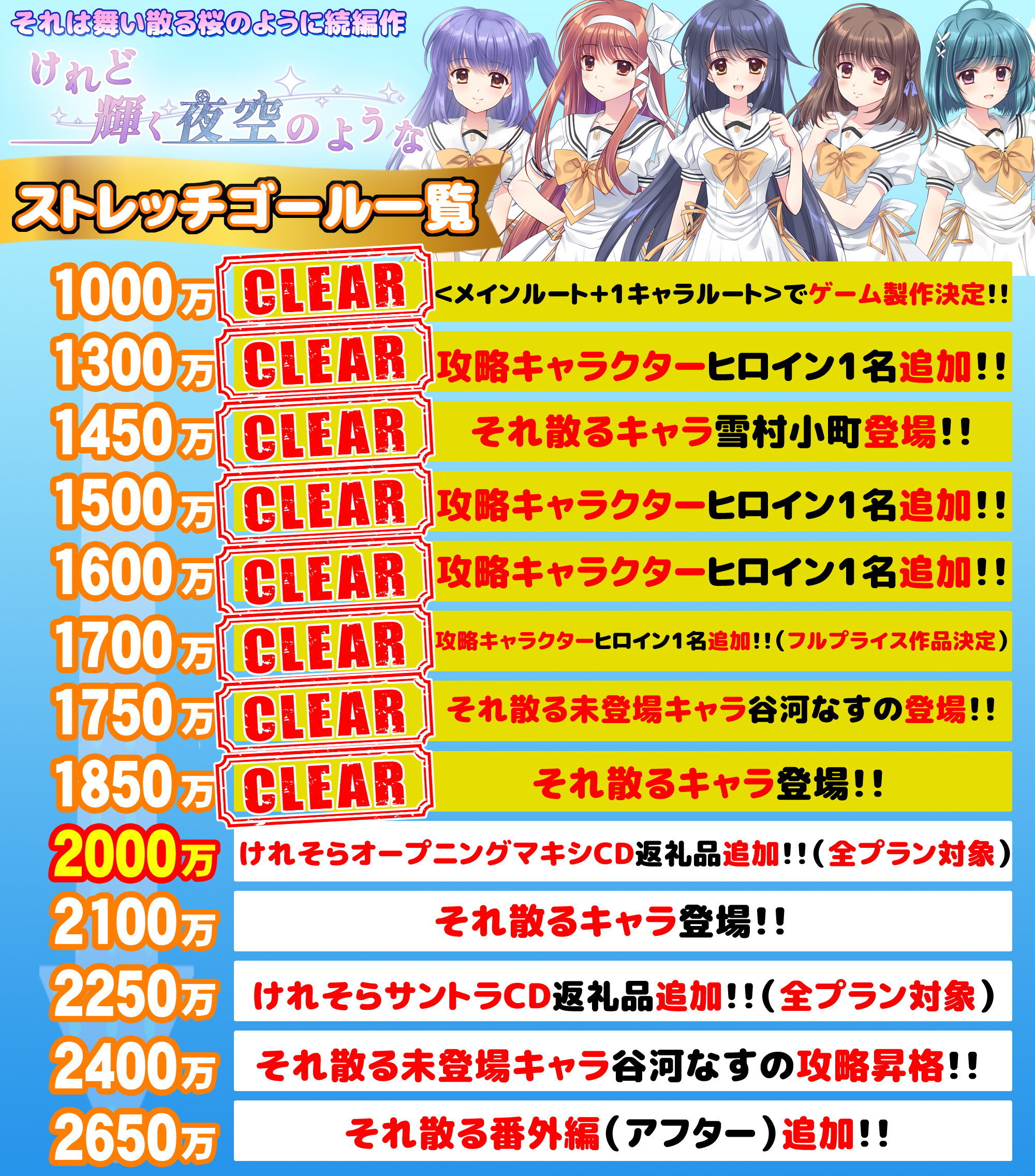 うぶごえ | それは舞い散る桜のように続編作『けれど輝く夜空のような