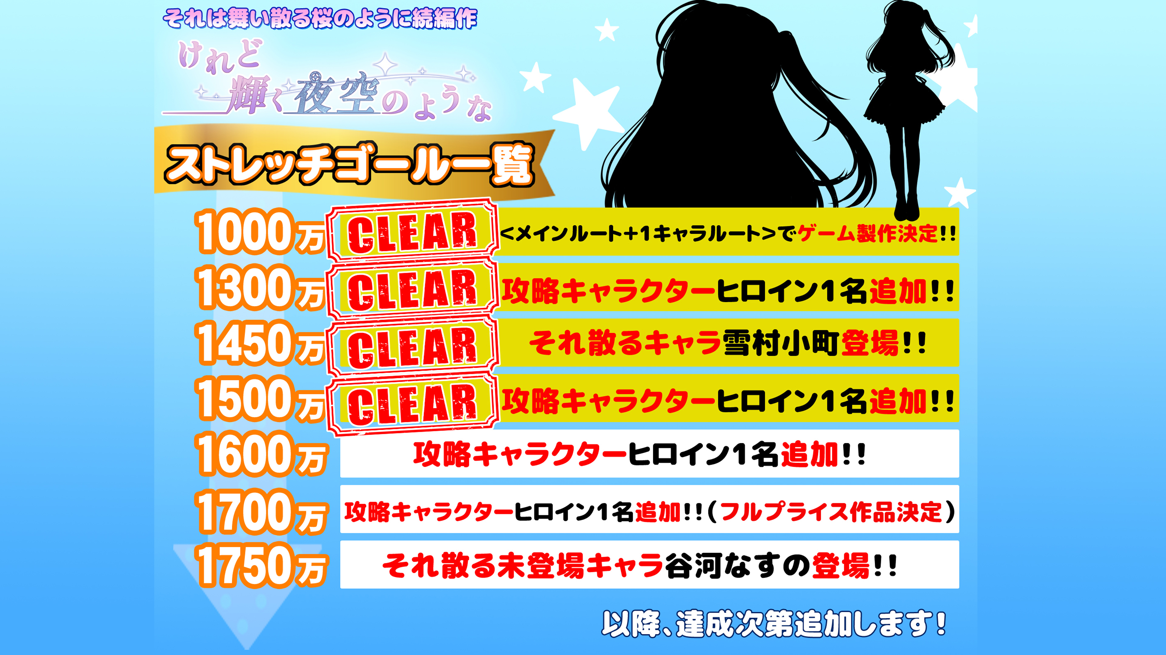 うぶごえ | それは舞い散る桜のように続編作『けれど輝く夜空のような