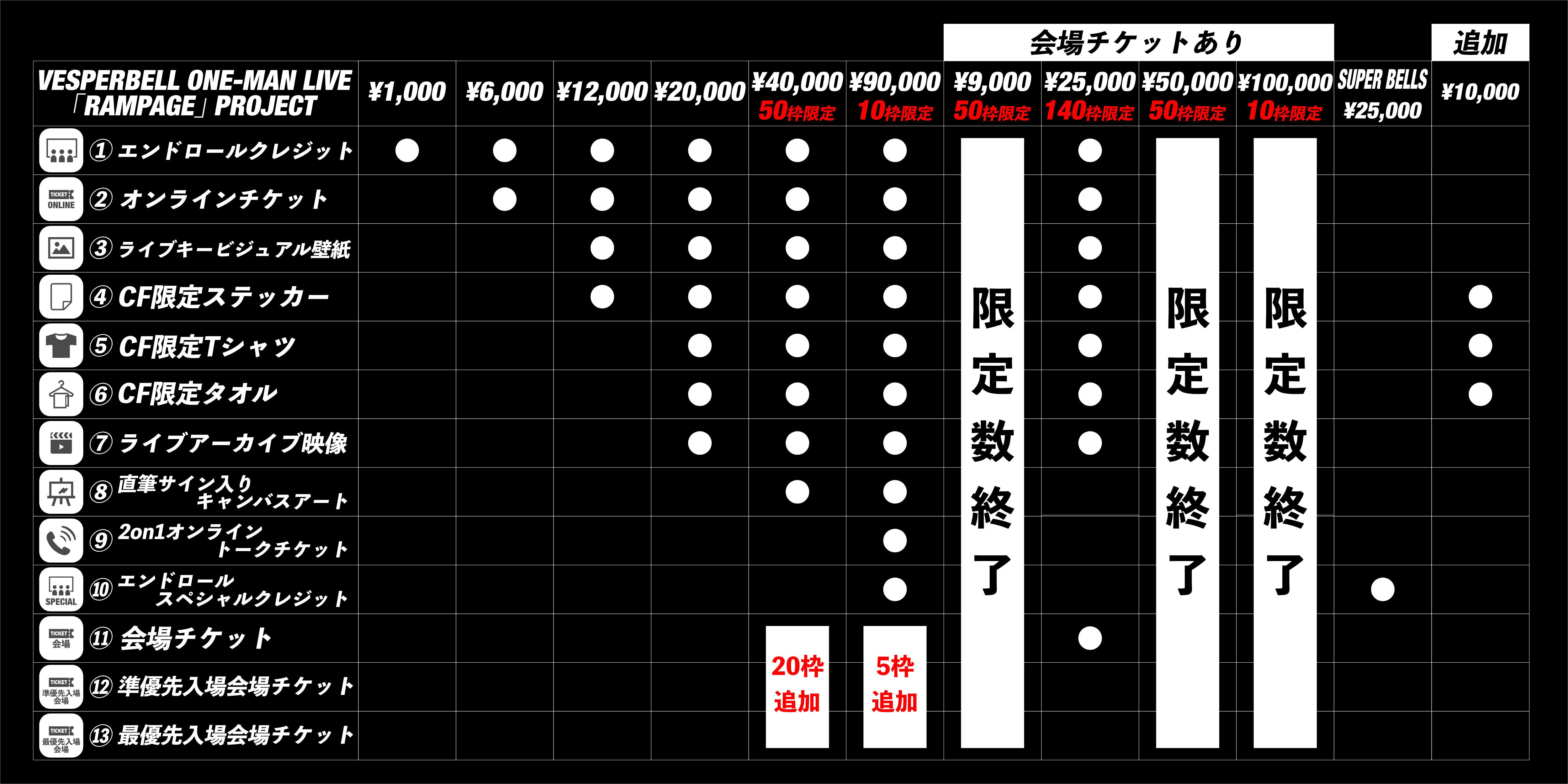 うぶごえ | VESPERBELL ONE-MAN LIVE「RAMPAGE」PROJECT