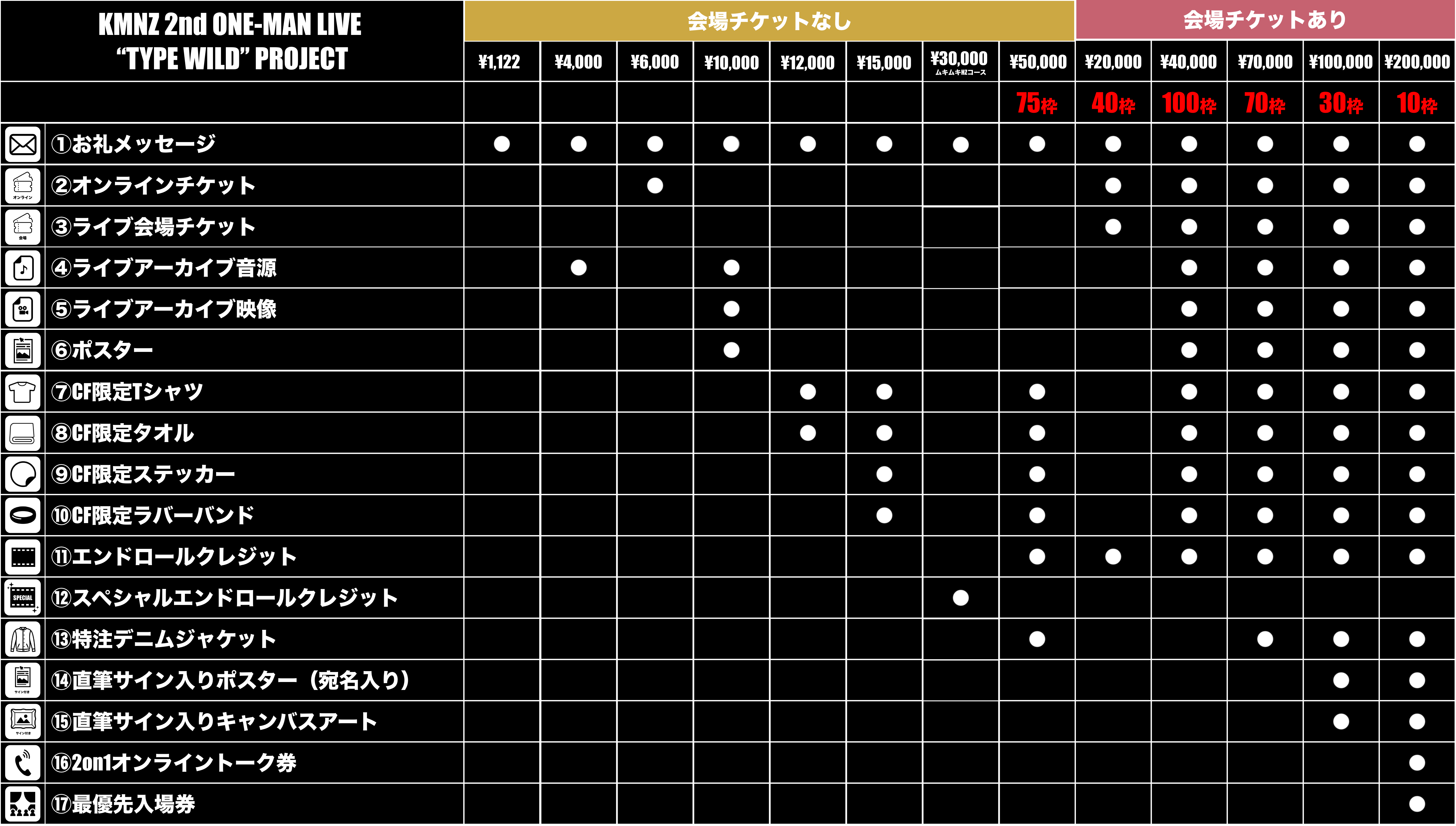 うぶごえ | KMNZ 2nd ONE-MAN LIVE「TYPE WILD」PROJECT