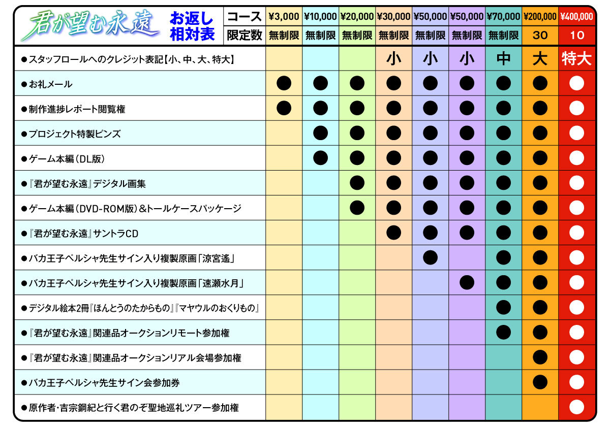 うぶごえ | 白陵大付属柊学園の廃校の危機を救え！！『君が望む永遠