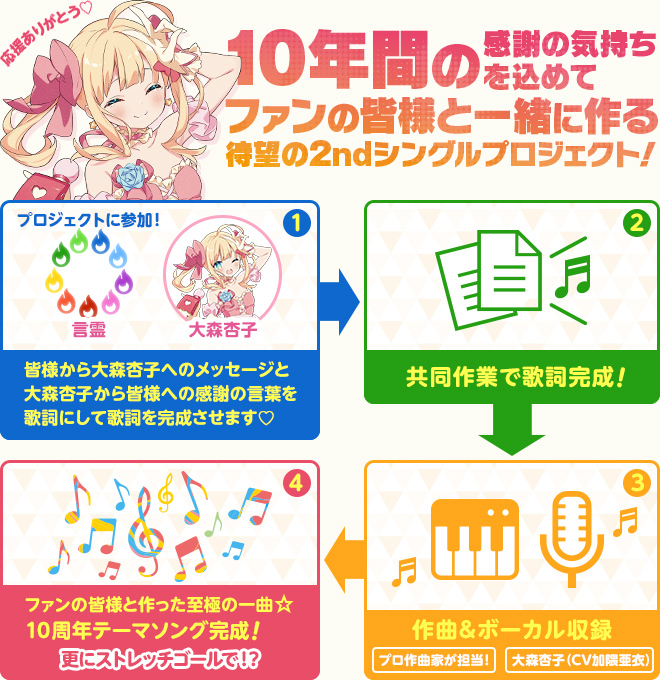 うぶごえ | 大森杏子の言葉を紡ぐ10周年歌プロジェクト！