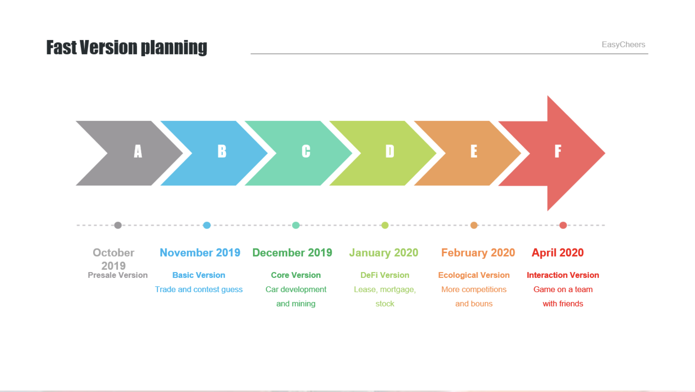 《CryptoFast》Racing Car Game Roadmap