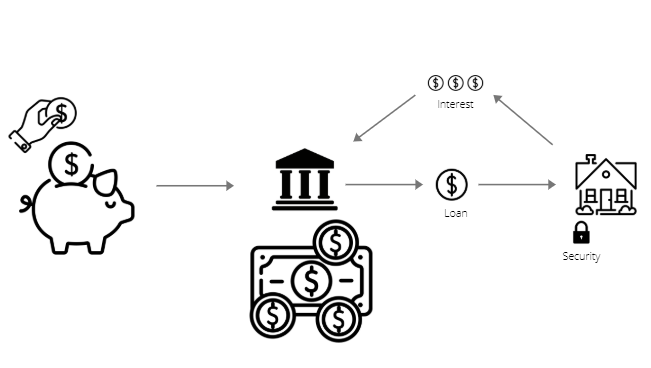 銀行貸款的錢從哪裡來？他來自儲戶