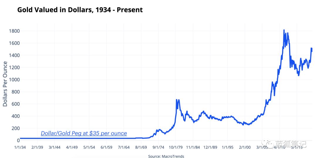 (Source:MacroTrends)