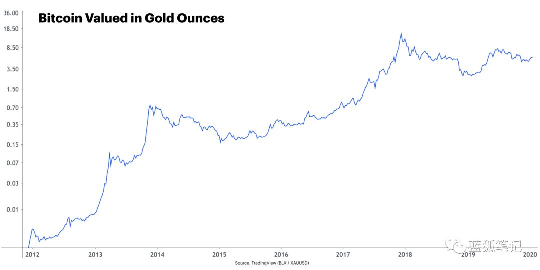 (source:TradingView)