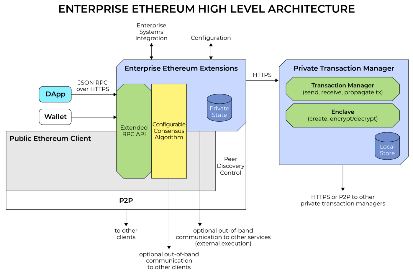 Cant see ethereum transactions Cant see ethereum transactions warren buffett investing for beginner tsp