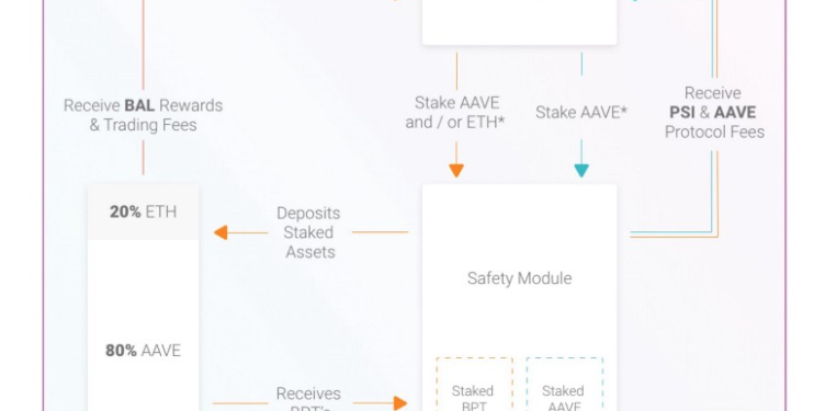 yfi tokenomics