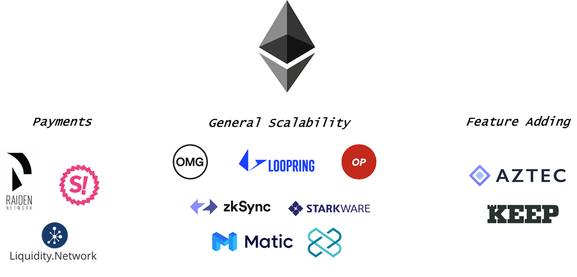 BlockTempo 動區動趨