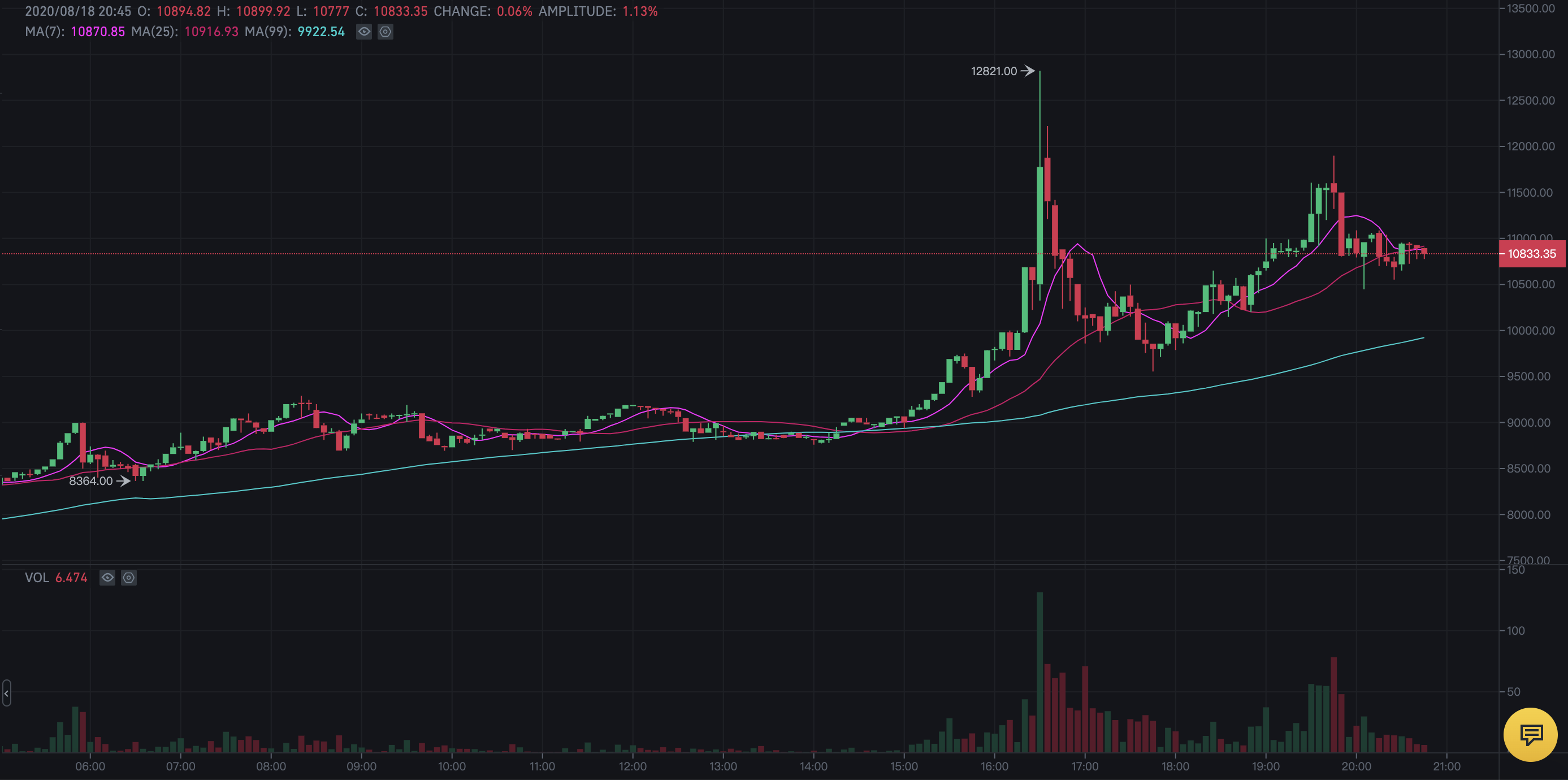 yfi usdt binance yfi usdt binance