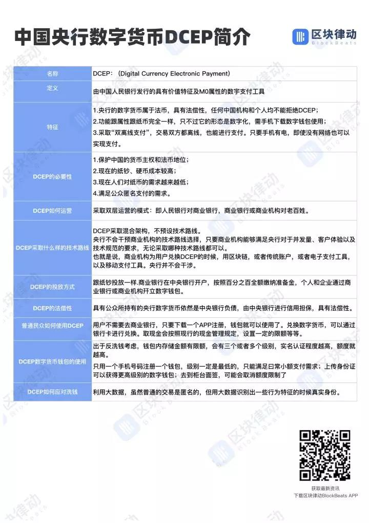 中國央行數位貨幣 DCEP 簡介
