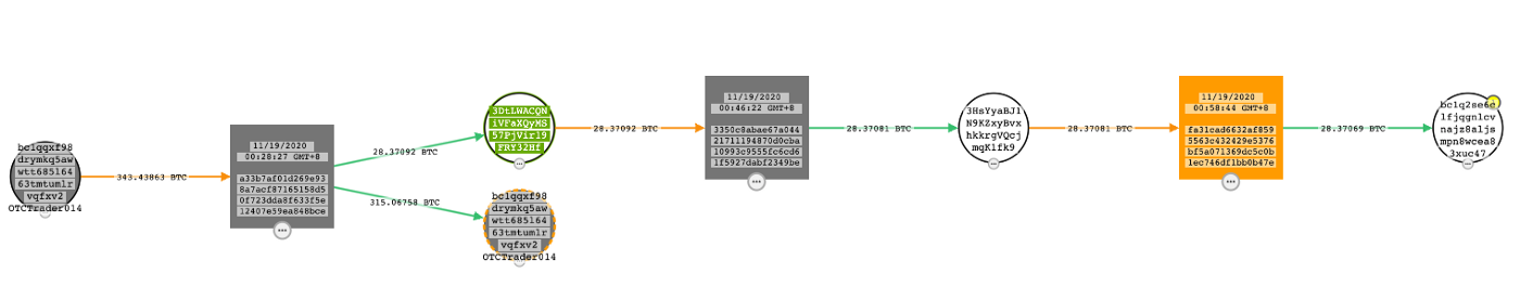 XREX威脅分析團隊,以 CipherTrace反洗錢工具,分析存入贖金錢包之比特幣金流