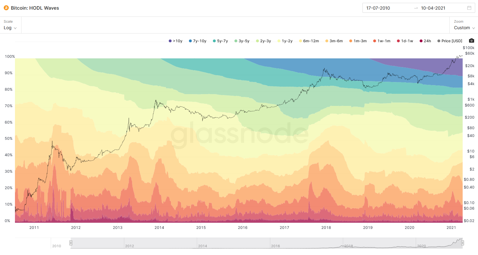 Bitcoin Investment J的謎之無聊日常orz 隨意窩xuite日誌