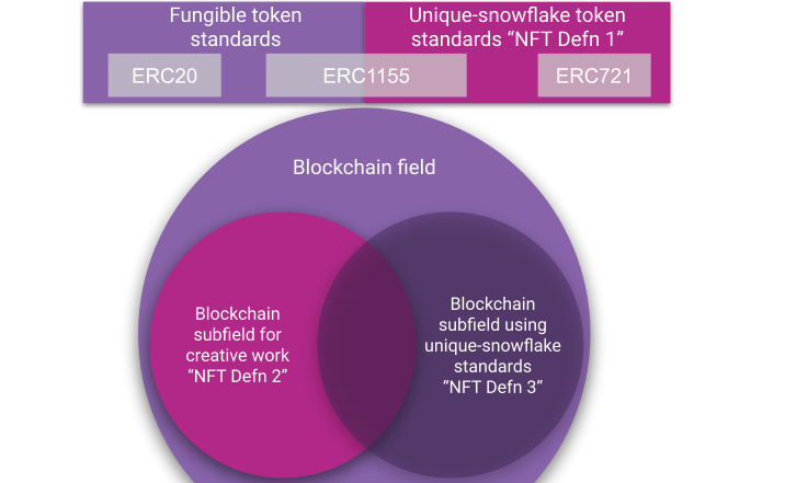 BlockTempo 動區動趨