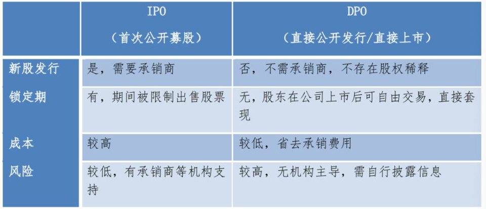 表1:平台規模概覽(單位:百萬)