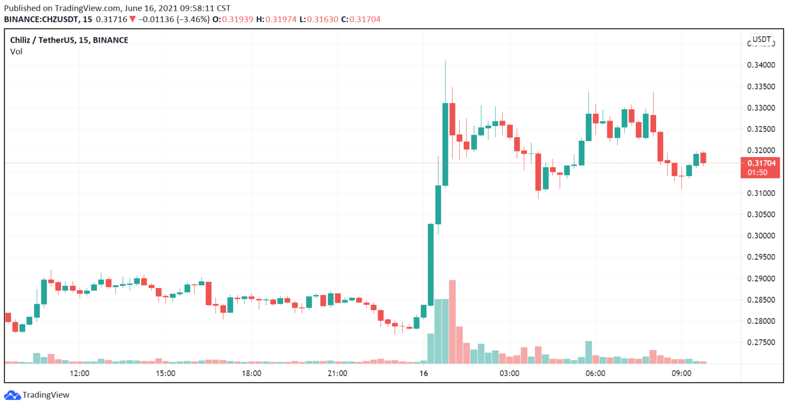 Coinbase Pro宣布上架柴犬幣 ！「狗狗幣殺手 SHIB」暴漲36%，同步加入CHZ、KEEP | 動區動趨 ...